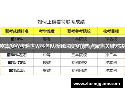 密集赛程考验世界杯各队板凳深度赛前热点聚焦关键对决