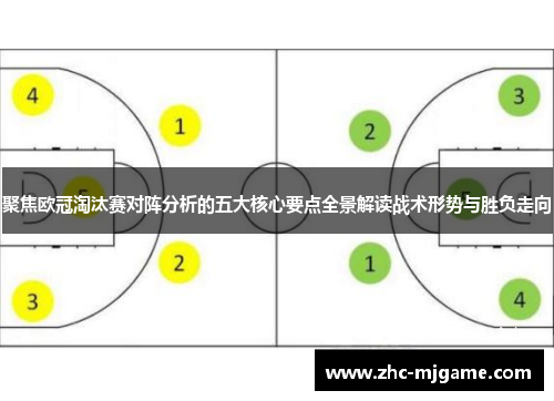 聚焦欧冠淘汰赛对阵分析的五大核心要点全景解读战术形势与胜负走向 聚焦欧冠淘汰赛对阵分析的五大核心要点全景解读战术形势与胜负走向