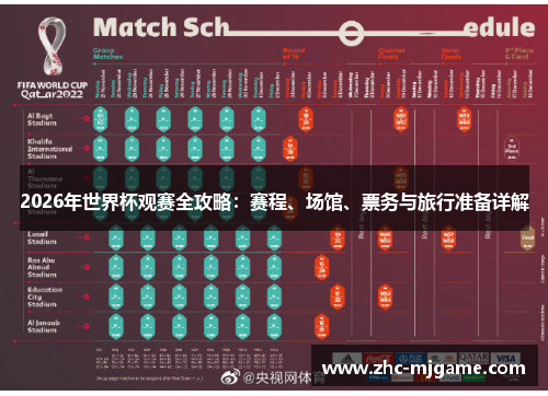 2026年世界杯观赛全攻略:赛程、场馆、票务与旅行准备详解 2026年世界杯观赛全攻略:赛程、场馆、票务与旅行准备详解