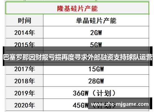 巴塞罗那因财报亏损再度寻求外部融资支持球队运营
