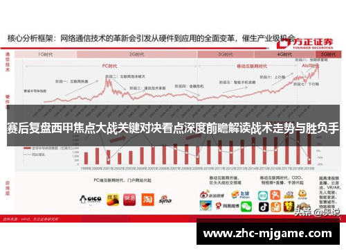 赛后复盘西甲焦点大战关键对决看点深度前瞻解读战术走势与胜负手