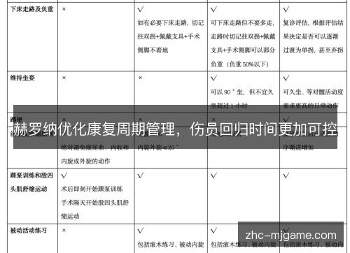 赫罗纳优化康复周期管理,伤员回归时间更加可控 赫罗纳优化康复周期管理,伤员回归时间更加可控