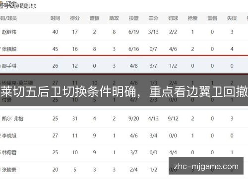 莱切五后卫切换条件明确,重点看边翼卫回撤 莱切五后卫切换条件明确,重点看边翼卫回撤