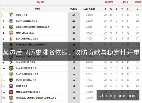 某边后卫历史排名依据,攻防贡献与稳定性并重 某边后卫历史排名依据,攻防贡献与稳定性并重